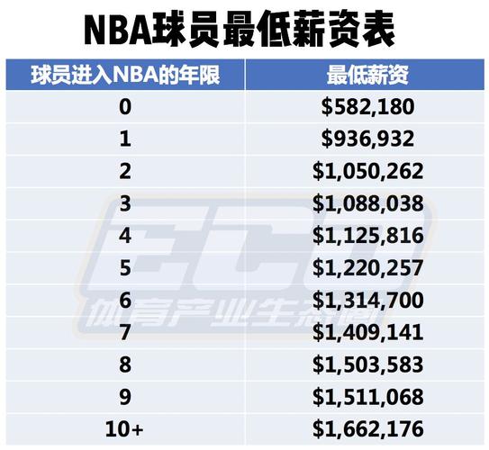 特别是在中