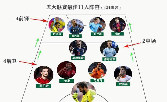 历史第一